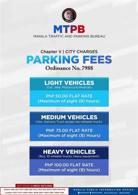 Manila flat rate parking fees for low, medium, and .